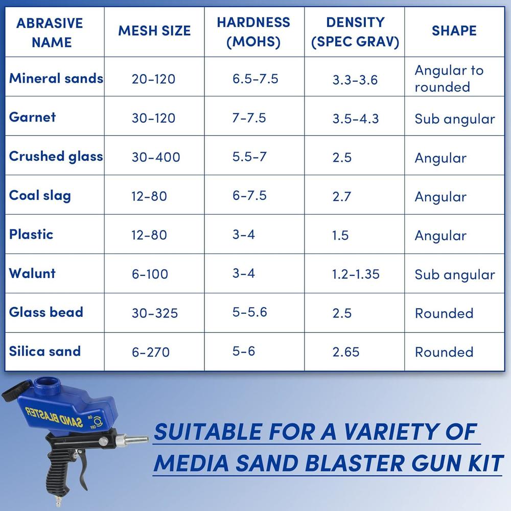 &#226;&#128;&#142;VEITHI Sand Blaster Gun Kit,Portable Handy Sand Blasters,Sand Blaster Gun kit for air Compressor, for Cleaning Rust, Dirt, Paint,