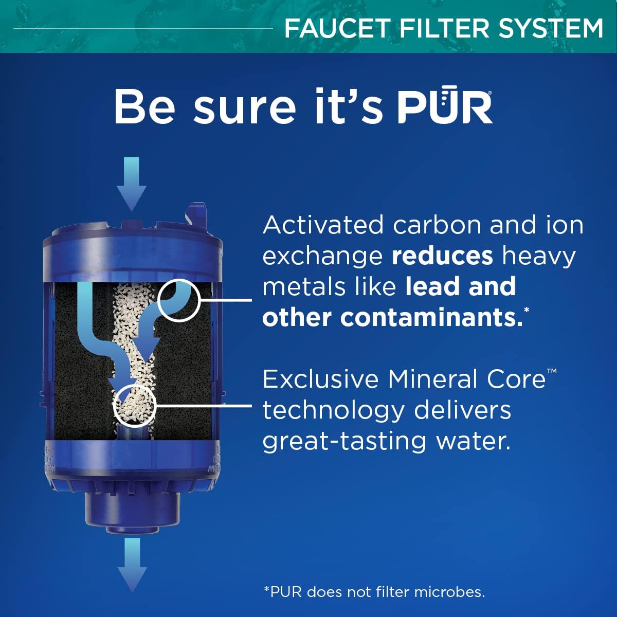 Pur PLUS Faucet Mount Water Filtration System, Chrome &#226;&#128;&#147; Vertical Faucet Mount for Crisp, Refreshing Wa