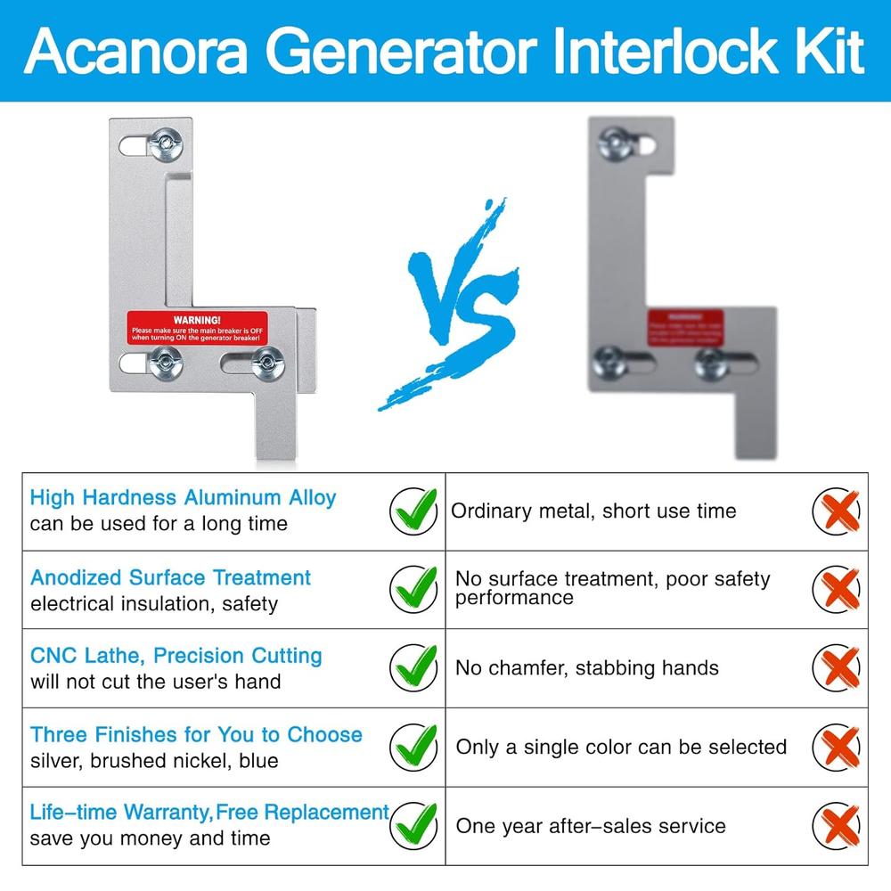 Generic ACANORA Generator Interlock Kit for ITE, Murray, Siemens, Gould 150 and 200 Amp Panels, 1 1/4 Inches Spacing, Silver