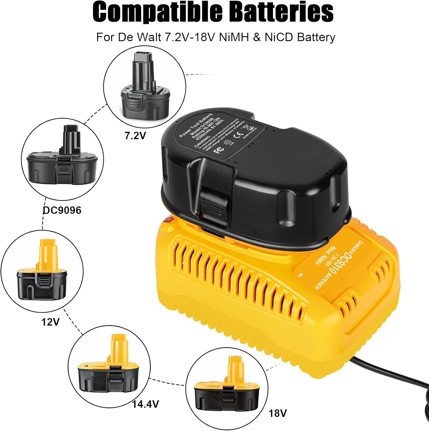 dewalt dc9180-2 18-volt xrp lithium-ion batteries 2-pack from Sears.com