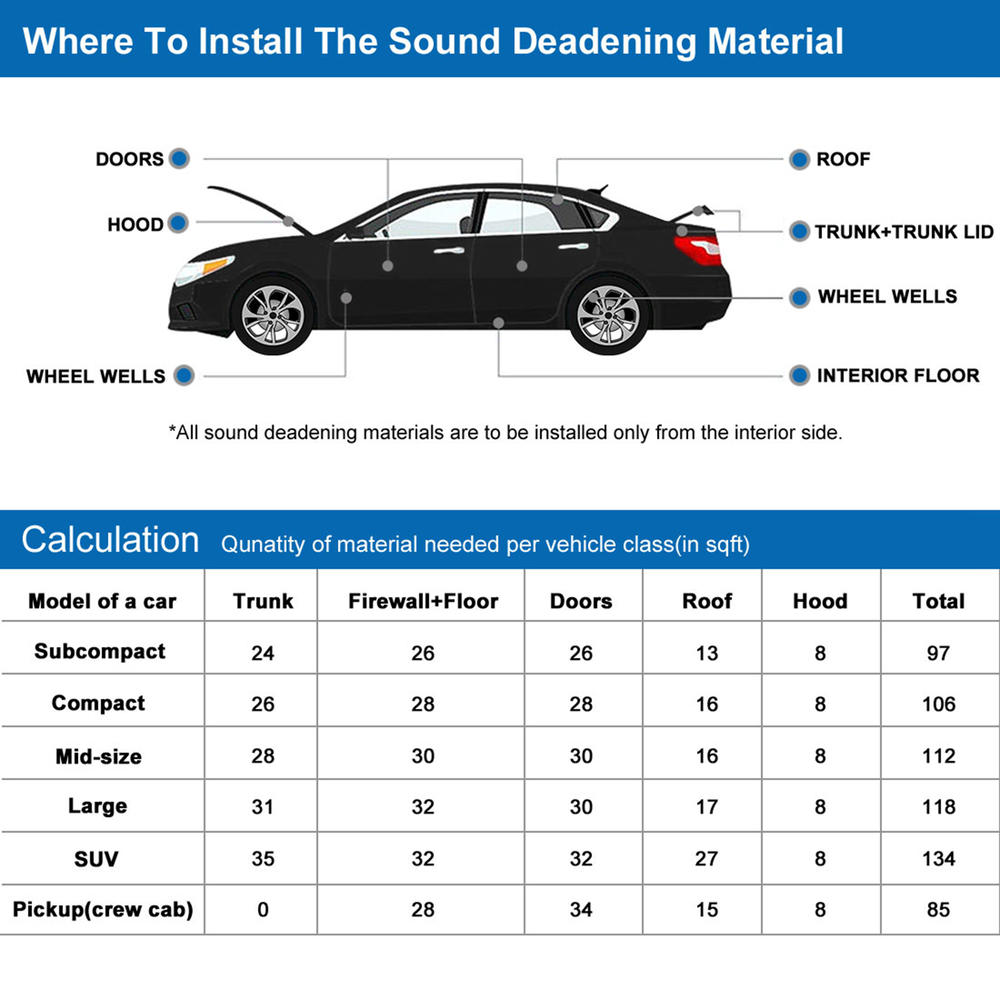 Unique Bargains Car Sound Insulation Mat Kit 6mm Heat Insulation W/ Roller Push Tool 79"x20"