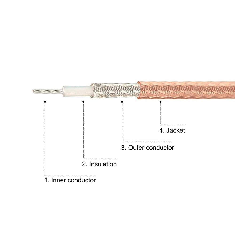 Unique Bargains SMA Male to BNC Female Bulkhead RF Coaxial Cable RG316 Coax Cable 8 Inch
