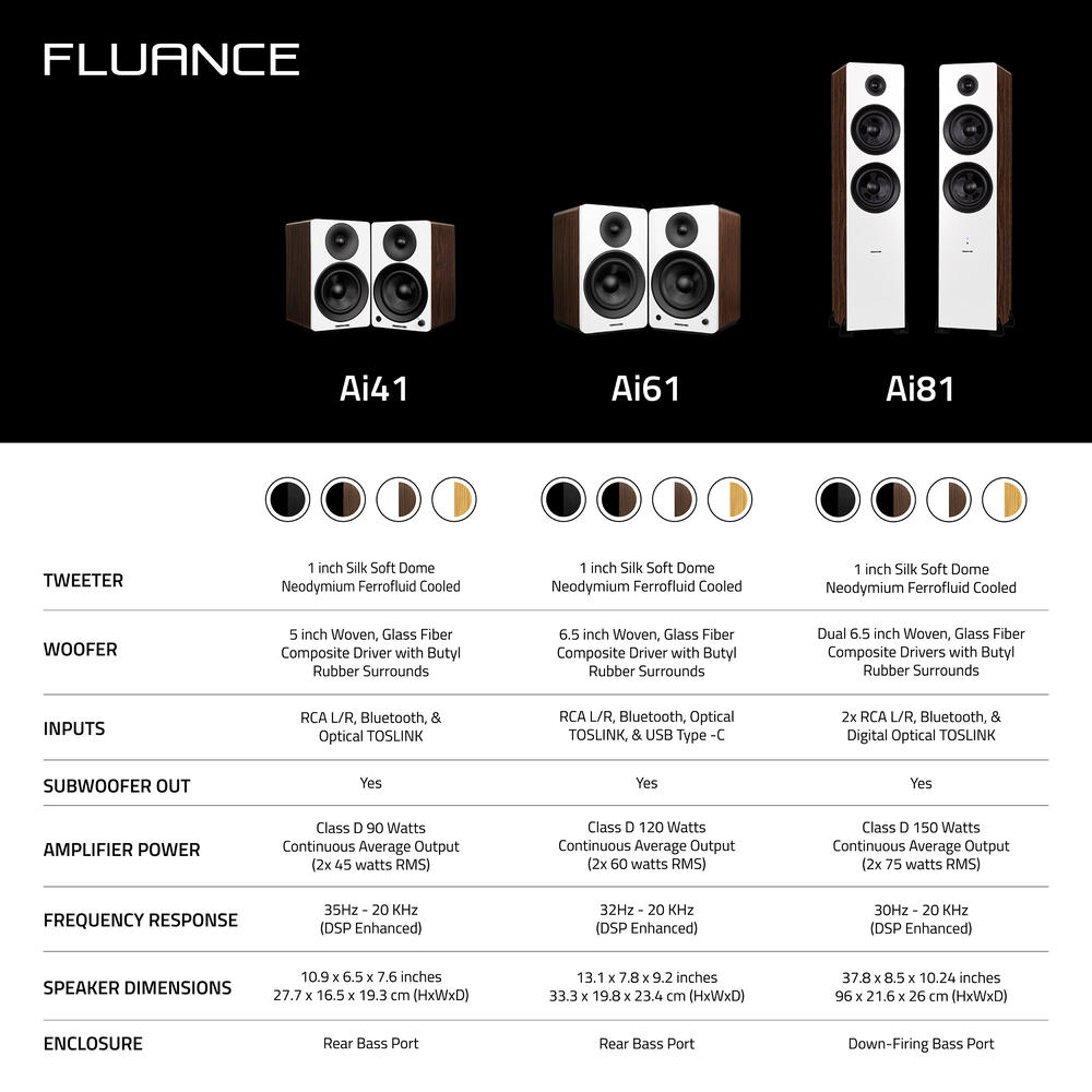 Fluance Ai61 Powered 2.0 Stereo Bookshelf Speakers with 6.5" Drivers, 90W Amplifier and High Density Foam Isolation Pads