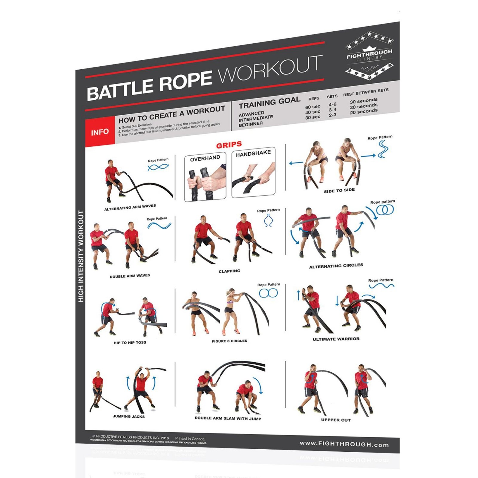 Productive Fitness Products Fighthrough Series Battle Rope Exercises - Laminated