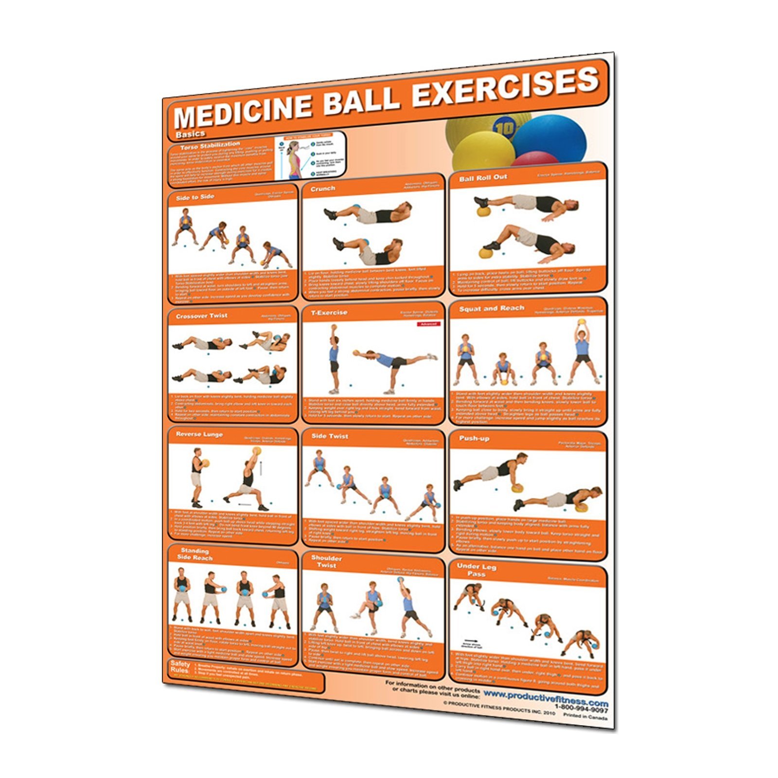 Productive Fitness Poster Series Medicine Ball Basic Exercises Non-Laminated