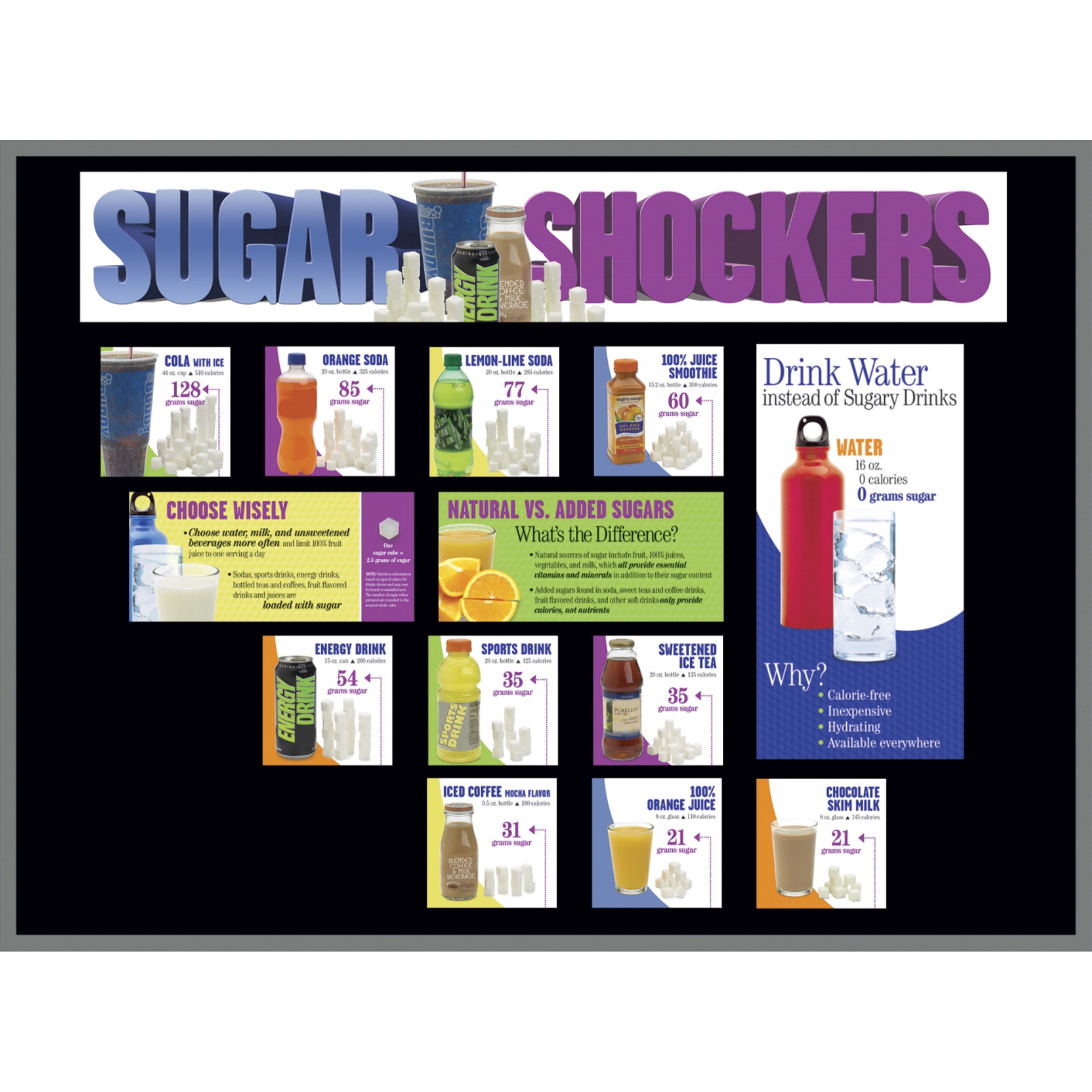 Learning ZoneXpress Sugar Shockers Drinks Bulletin Board Kit, 16 Pieces