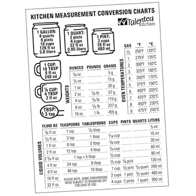 Magnetic Kitchen Conversion Charts By Talented Magnet Size Magnetic Kitchen Conversion Charts By Talented Magnet Size 7 X 5 Includes Weight Chart Liquid