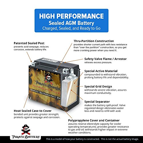 Pirate Battery YTX20CH-BS High Performance - Maintenance Free - Sealed AGM Motorcycle Battery