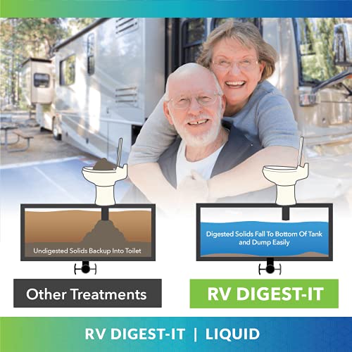 Unique RV Digest-It Black Holding Tank Treatment - Concentrated Liquid Toilet Treatment - Eliminates Odors, Breaks Down Waste (1