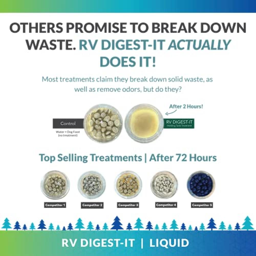 Unique RV Digest-It Black Holding Tank Treatment - Concentrated Liquid Toilet Treatment - Eliminates Odors, Breaks Down Waste (1