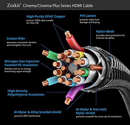 Zeskit Cinema Plus 4K 3ft High Speed with Ethernet 22.28Gbps HDMI 2.0b Cable, Compatible with Dolby Vision 4K 60Hz HDR ARC 4:4:4
