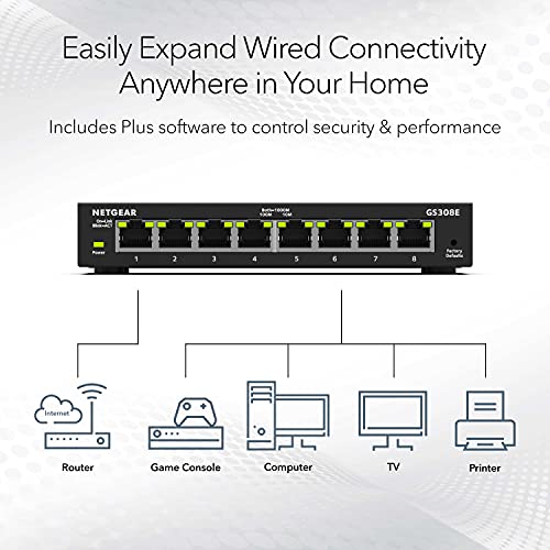 NETGEAR 8-Port Gigabit Ethernet Plus Switch (GS308E) - Desktop or Wall Mount, Home Network Hub, Office Ethernet Splitter, Silent
