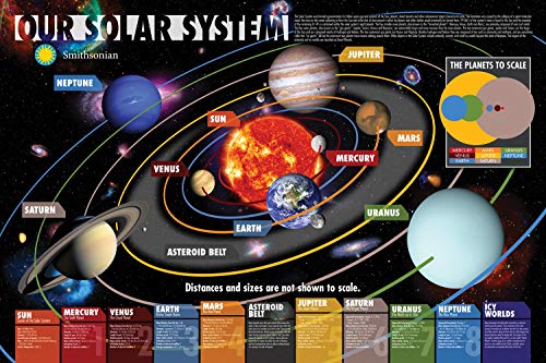 Poster Smithsonian- Our Solar System 36 x 24in