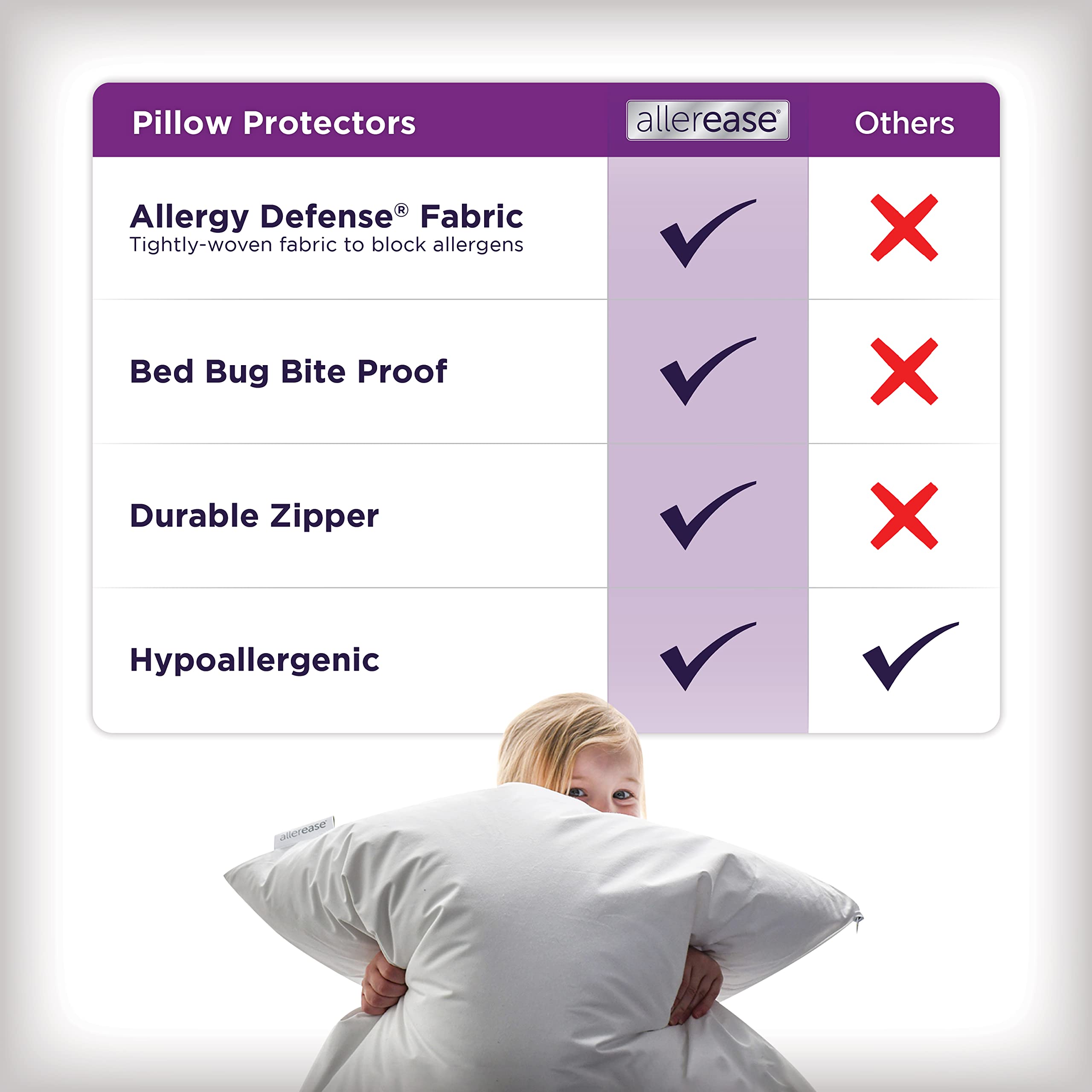 Aller-Ease AllerEase Breathable, Zippered Pillow Protector, King