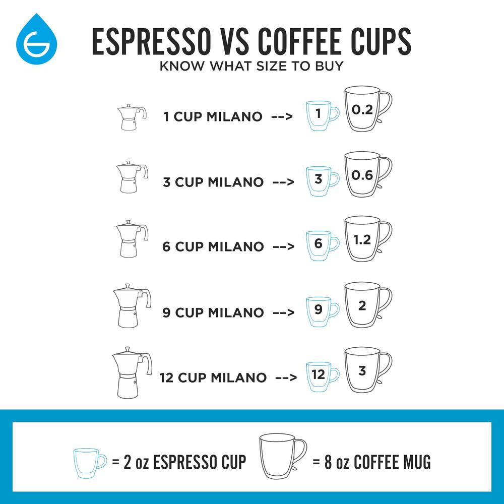 GROSCHE Milano Moka pot, Stovetop Espresso maker, Greca Coffee Maker, Stovetop coffee maker and espresso maker percolator (Mint,