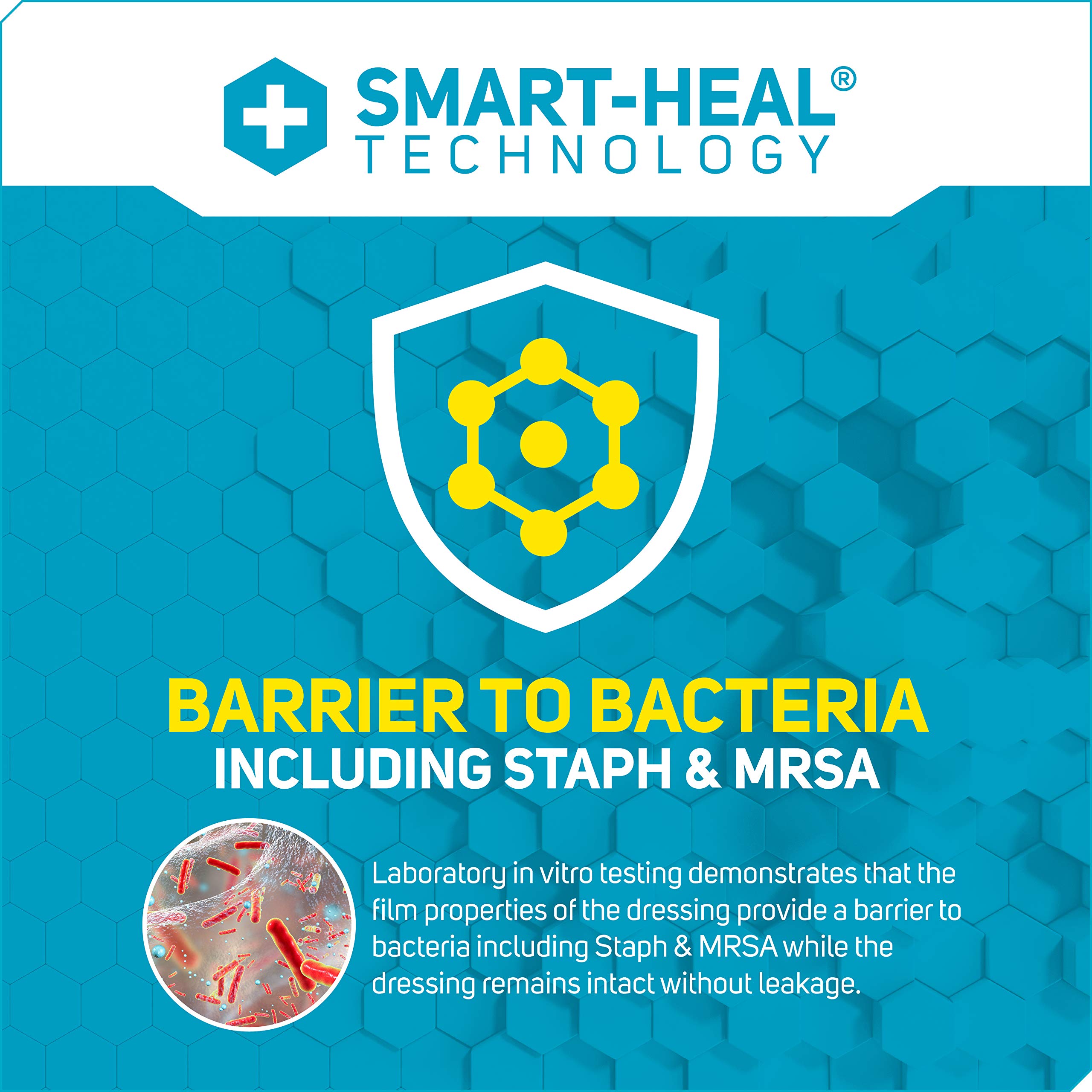 Care Science Fast-Healing Waterproof Hydrocolloid Gel Pad Bandages, 0.75 in x 3 in, 40 ct | 100% Waterproof Seal, 2X Faster Heal