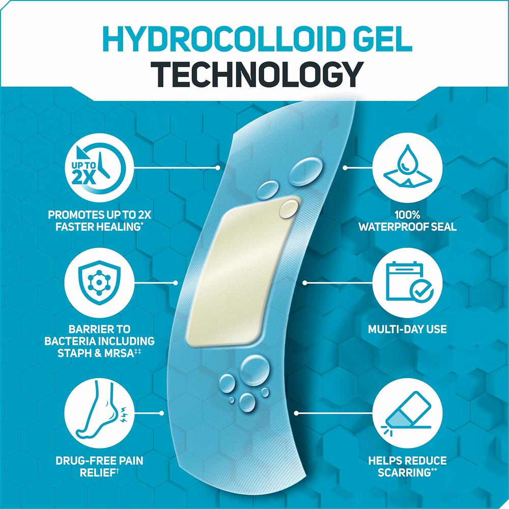 Care Science Fast-Healing Waterproof Hydrocolloid Gel Pad Bandages, 0.75 in x 3 in, 40 ct | 100% Waterproof Seal, 2X Faster Heal
