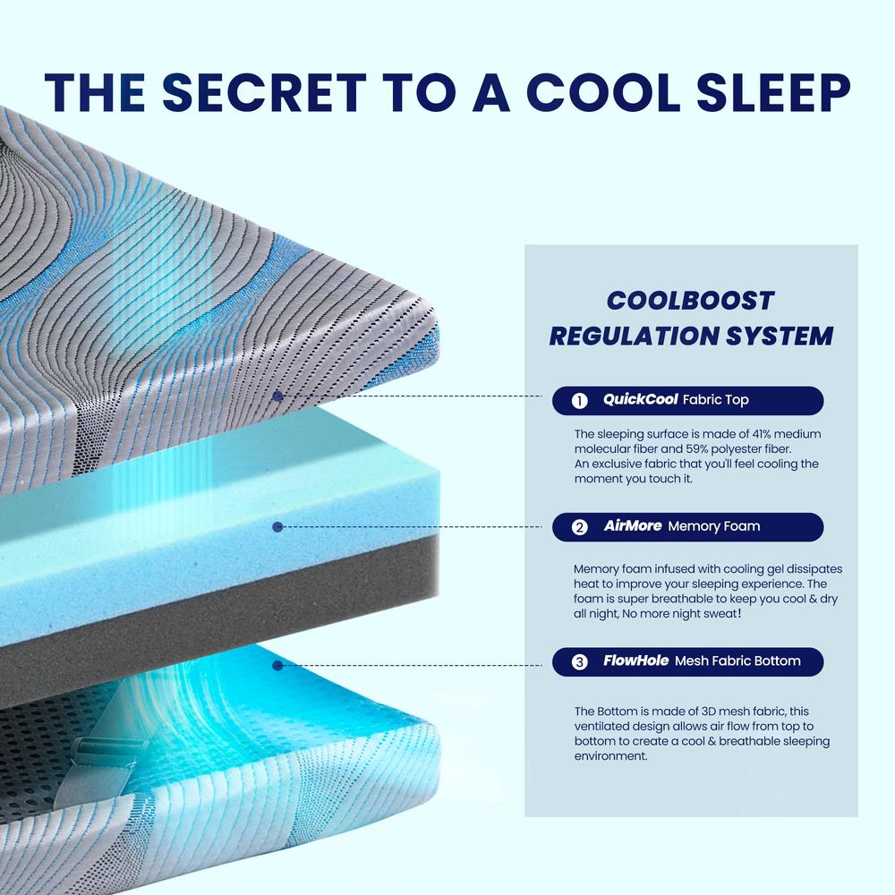 SLEEP ZONE 2 Inch Twin Mattress Topper Cooling Gel Memory Foam with Adjust Straps & Zippered Cool-to-The-Touch Cover, Twin