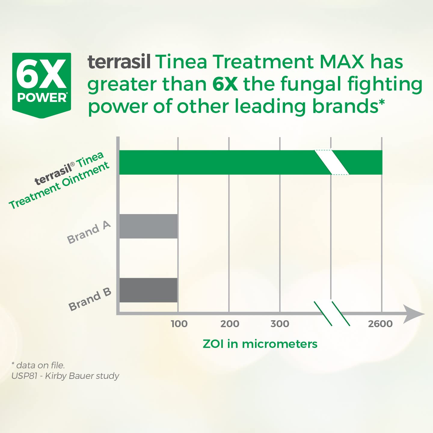 Aidance Terrasil Tinea Versicolor Treatment Max (Two 50g Tubes & Two soap Bars)