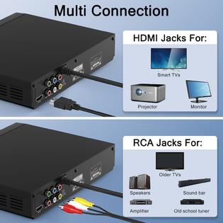 WSJSYH DVD Players for TV with HDMI,Plays All Regions and Formats