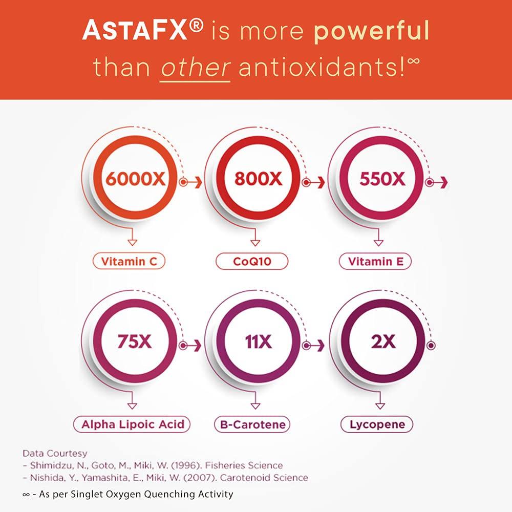 Astafx Plus Purity Products AstaFX Astaxanthin Antioxidant Super Formula from ...