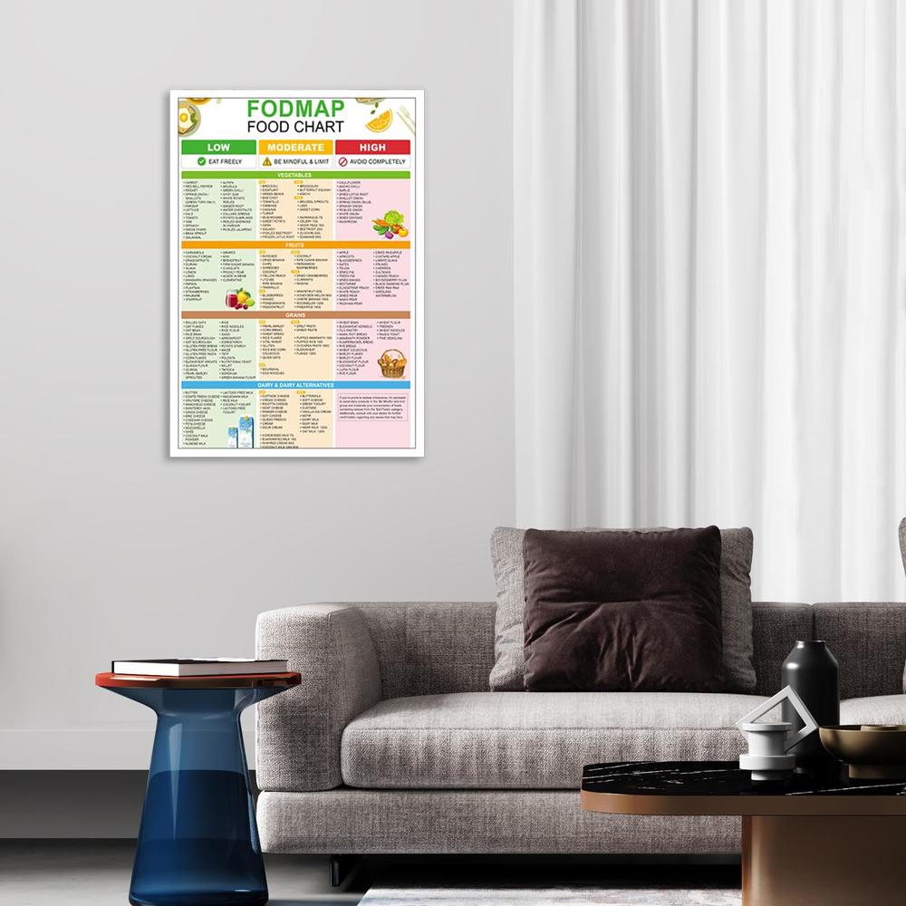 Food Map Reference Kijdid Fodmap Ibs Common Foods Reference Guide Low Fodmap Treats Food ...