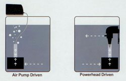 Sponge Filters Aquatop
