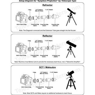 Modern Photonics Premium Telescope Camera Adapter Kit for All Nikon DSLRs  by - Fitness & Sports - Outdoor Activities - Optics & Binoculars -  Telescopes