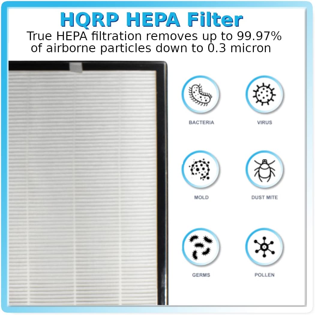 HQRP MA 40 Replacement Filter 2-Pack Compatible with Medify MA40, MA-40A, MA-40B, MA-40W, MA-40-UV Air Purifier, 3-Stage Filtration
