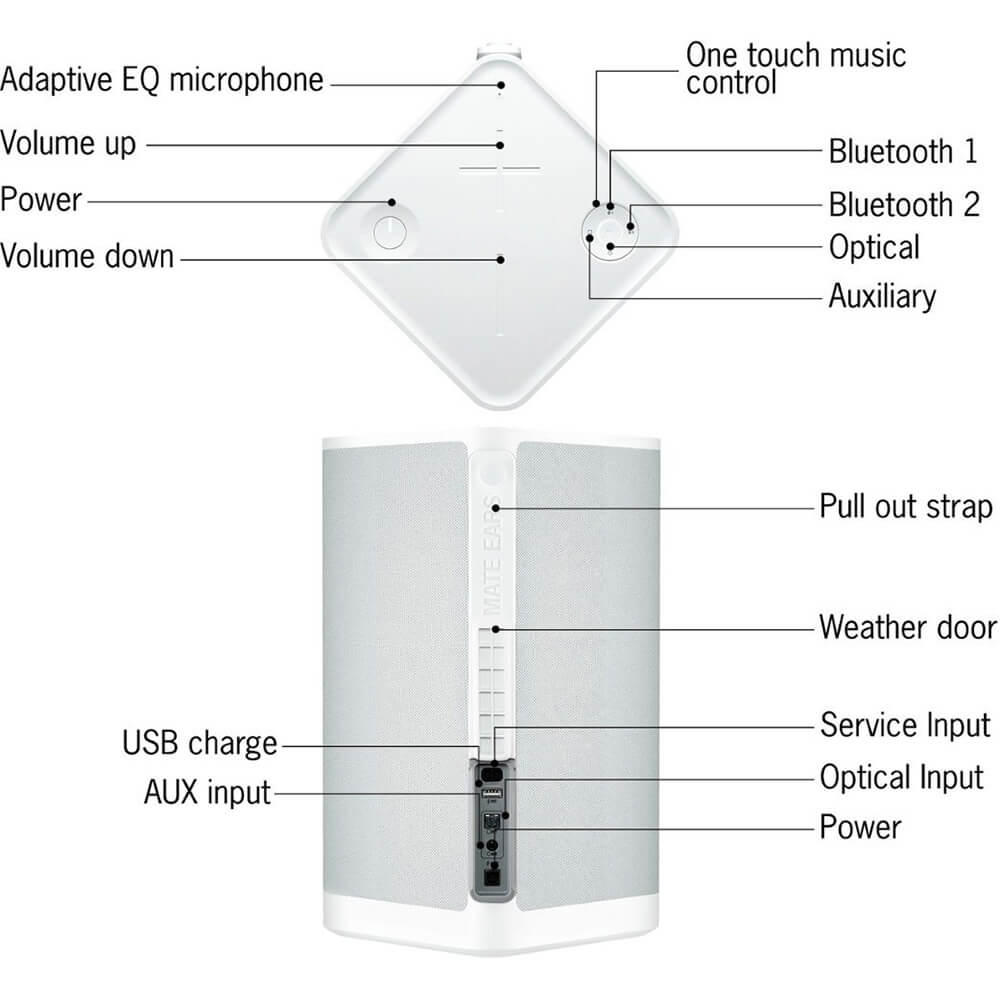 Ultimate Ears UEHYPERWHITE HYPERBOOM Portable Bluetooth Speaker - White
