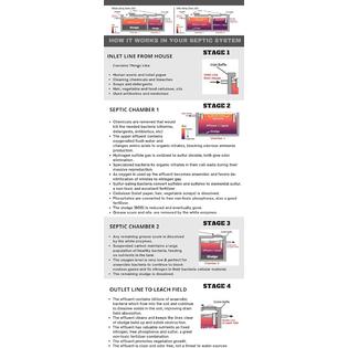 Down john septic tank treatment
