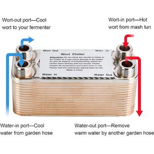 Generic A 30 Platesa Mrbrew Homebrew Wort Chiller Stainless Steel And Brazed W