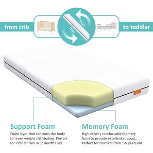 Dourxi Baby Crib Mattress And Toddler Bed Dual Sided With 100 Washable And Breathable 3 D Spacer Cover High Density Firm Foam Side Dourxi Baby Crib Mattress And Toddler Bed Dual Sided With 100 Washable And Breathable 3 D Spacer Cover High Density Firm Foam Side