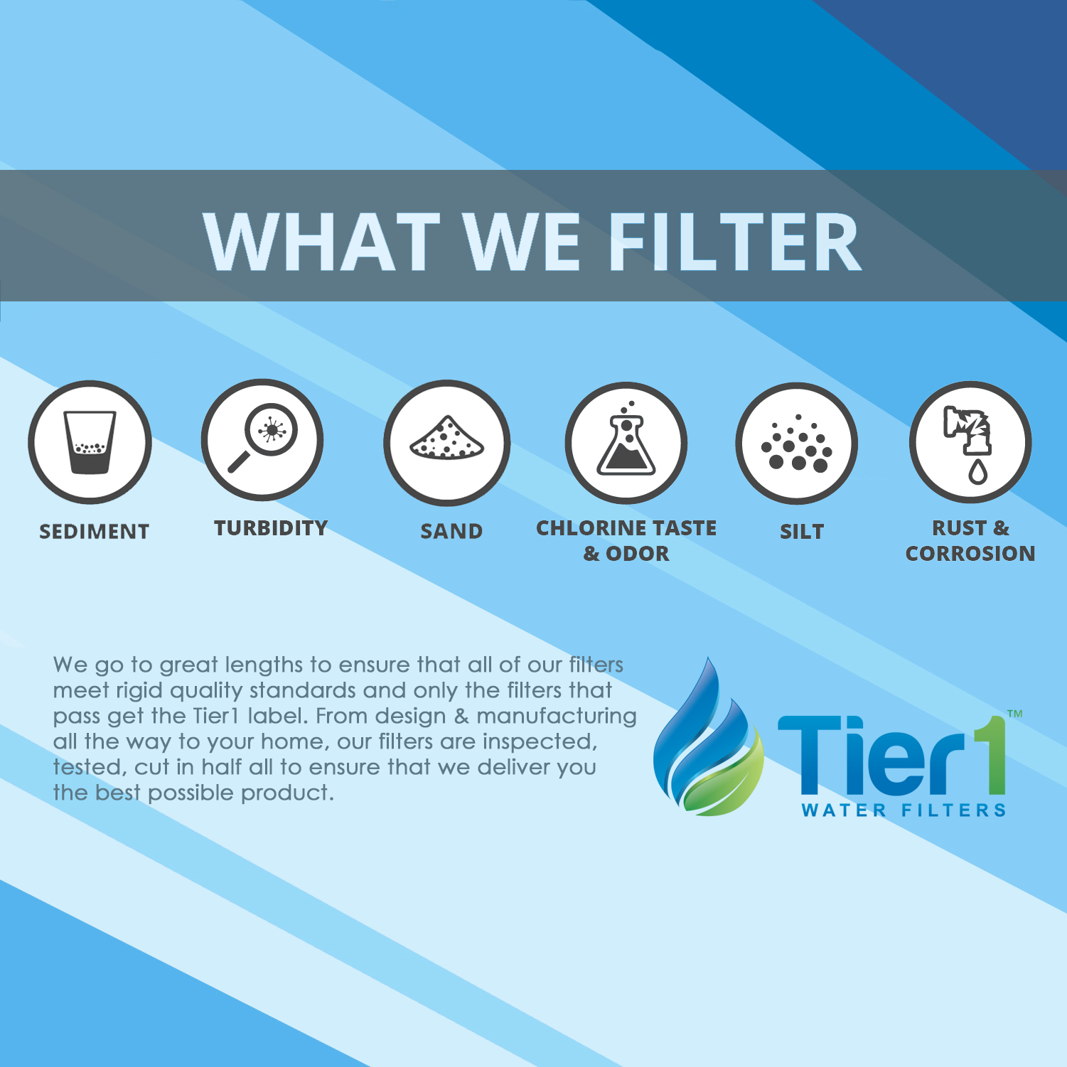 Tier1 Pentek EPM-20BB 10 Micron 20 x 4.5 Comparable Whole House Carbon Block Water Filter
