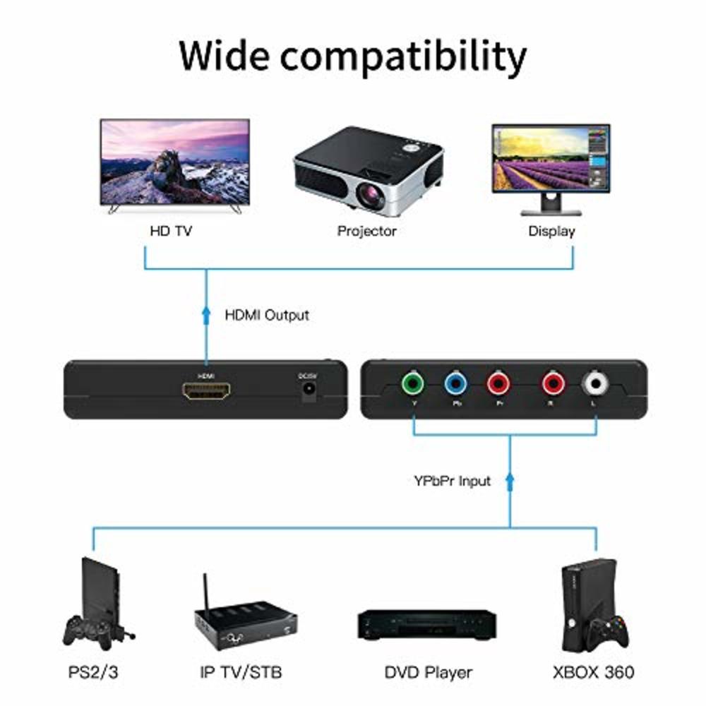 Portta Component to HDMI Converter, Portta YPbPr Component RGB + R/L Audio to HDMI Converter v1.3 Support 1080P 24bit 2 Channel
