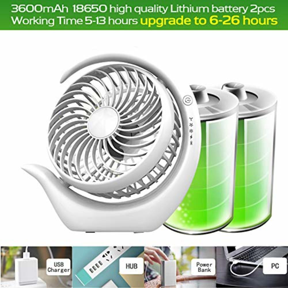 AceMining Rechargeable Battery Operated Fan with 3 speeds, Strong Wind, Long Battery life, Quiet Operation, Small usb Desk Fan, 