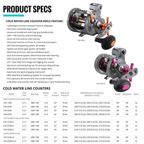 OKUMA FISHING TACKLE Cold Water Linecounter Trolling Reel CW-153DLX, Multicolor