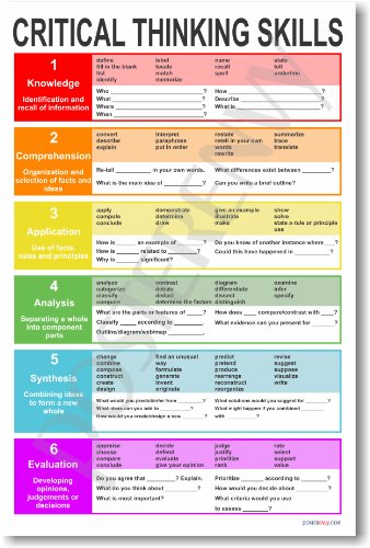 PosterEnvy Critical Thinking - New Classroom Reading and Writing Poster