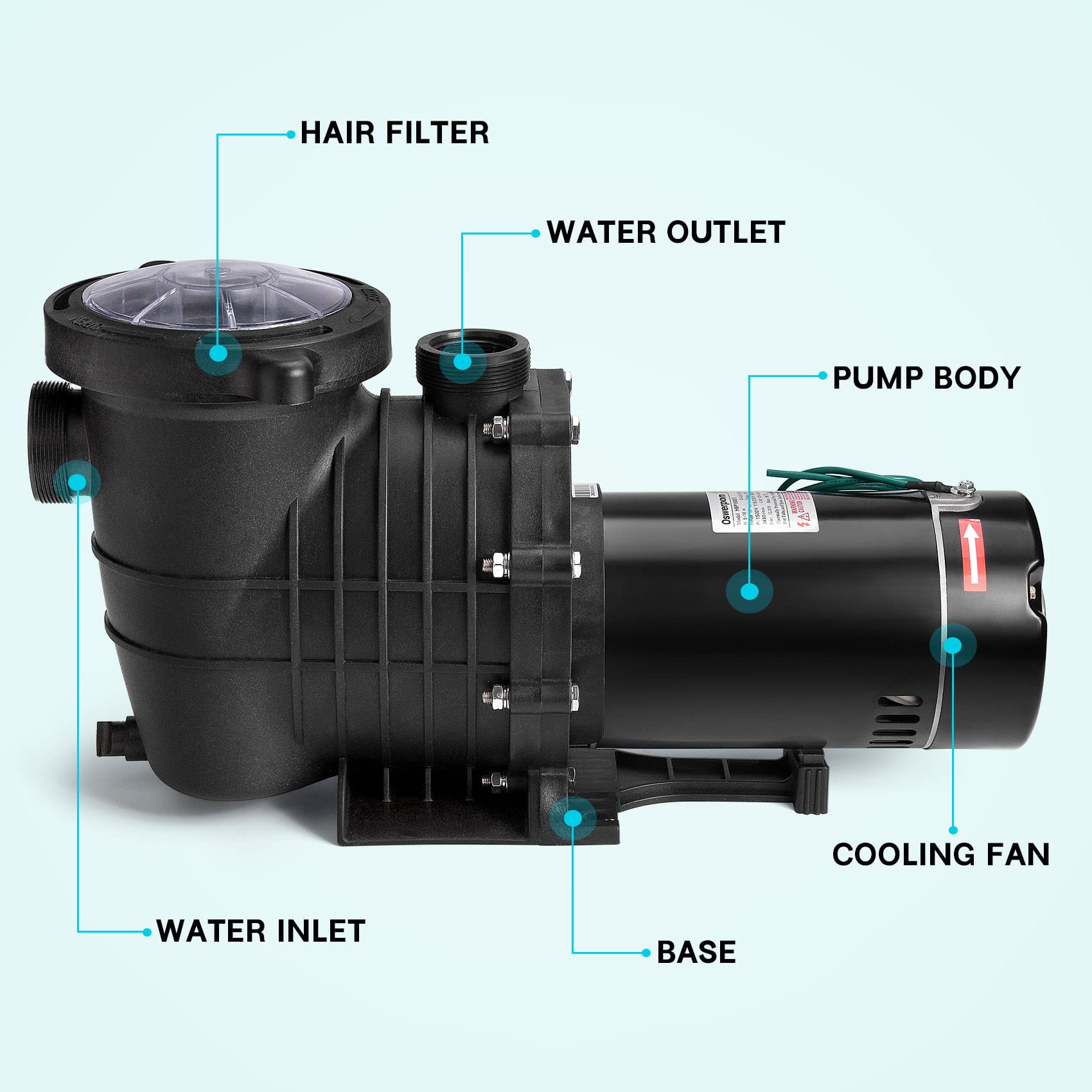 Oswerpon Pool Pump Above Ground/Inground, 1.5 HP 5400GPH Powerful Selfpriming Pool Pumps for 15,000-31,000 Gallons Pools, Dual V