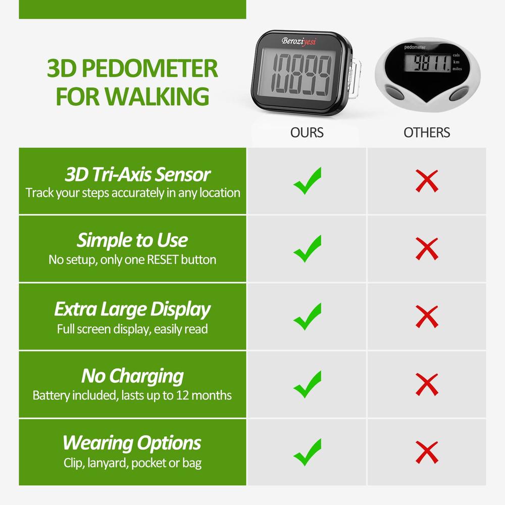 Beroziyesi 3D Pedometer for Walking, Simple Step Counter for Walking ...