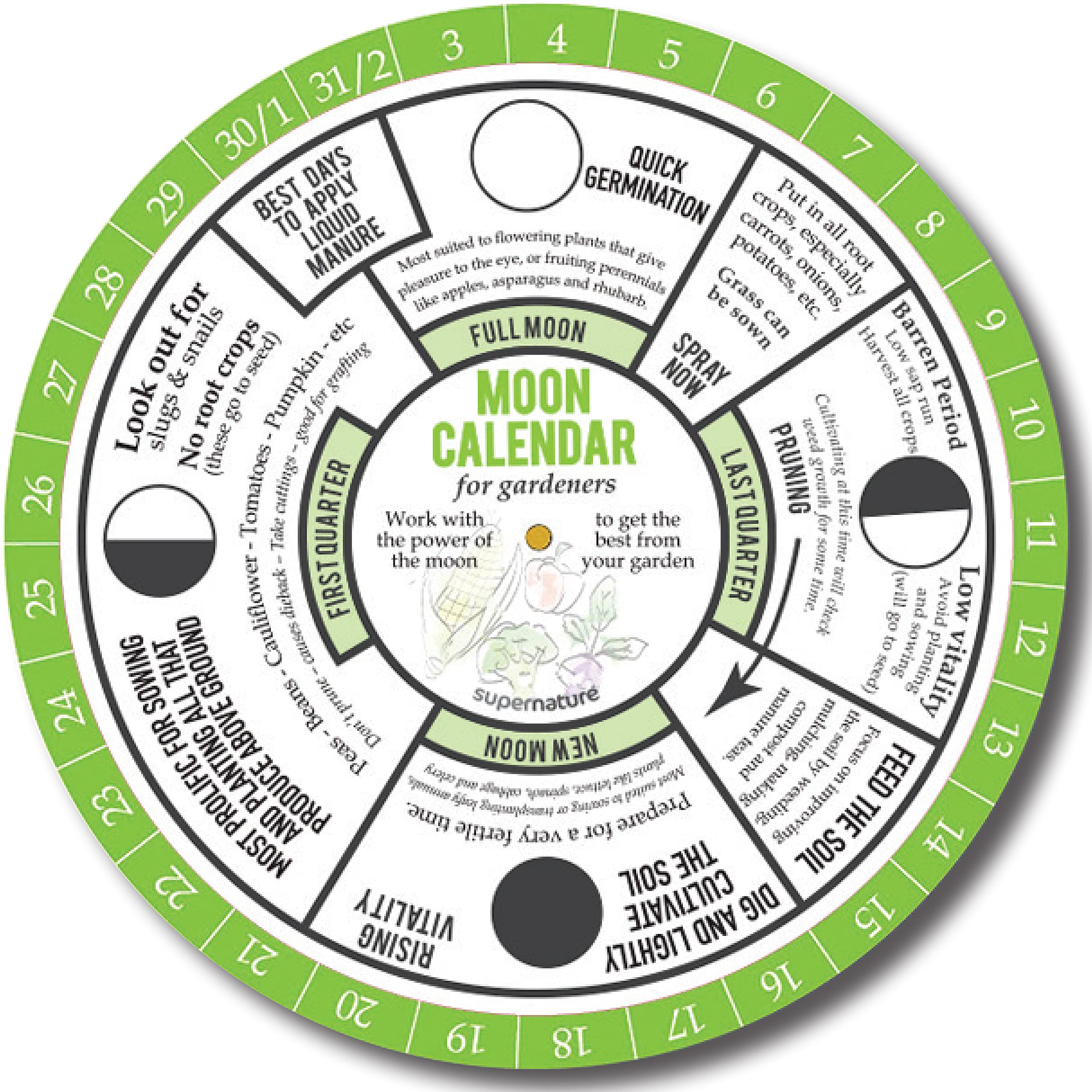 Supernature Moon Calendar for Gardeners: Learn to Garden in Tune with the Phases of the Moon. Find the Best Times to Sow, Plant, Prune & Har