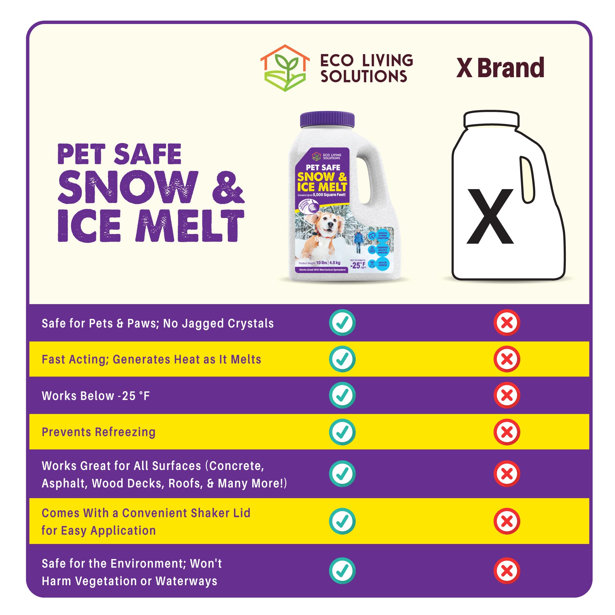 ECO GARDEN PRO PROFESSIONAL Pet Safe Snow & Ice Melt | Eco Living Solutions | Calcium Chloride | Works Under -25 °F | Safe for Concrete Driveway and Roof | 