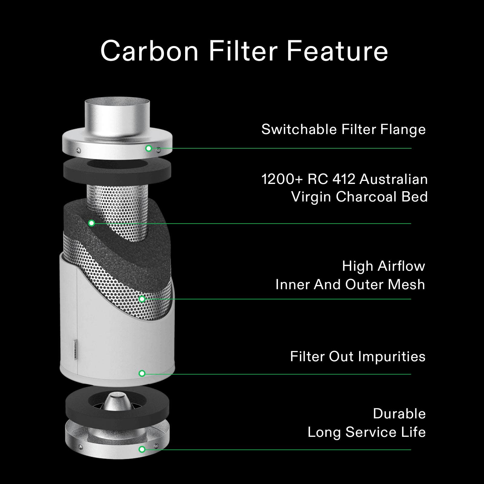 VIVOSUN 6 Inch Air Carbon Filter Smelliness Control with Australia Virgin Charcoal for Inline Duct Fan, Grow Tent, Pre-Filter In