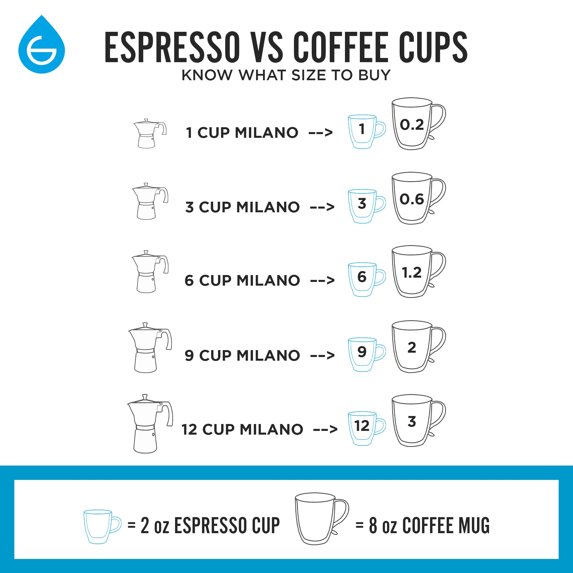 gROScHE Milano Moka pot, Stovetop Espresso maker, greca coffee Maker, Stovetop coffee maker and espresso maker percolator (grey,