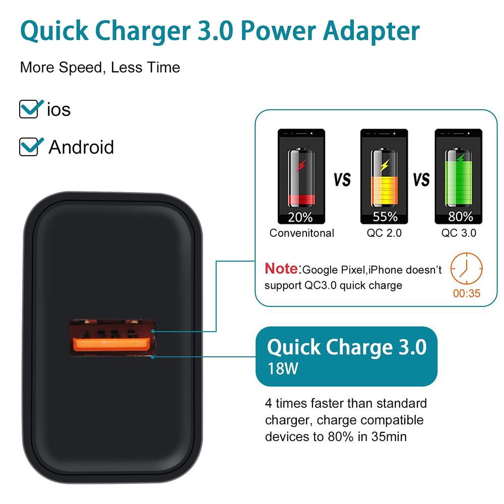 AbcPow Fast charger 30 Wall charger for Samsung galaxy A32 A52 A01 A51 A71 S21 A14 A13 A11 A20 A50 A12 S23 S22 Ultra 5g S20 Note 20 S10
