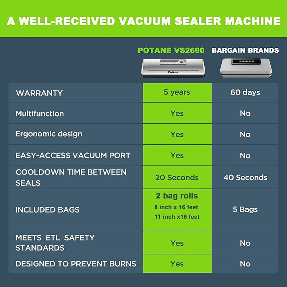Potane Vacuum Sealer Machine, 85kPa Pro Vacuum Food Sealer, 8-in-1 Easy Presets, 4 Food Modes, Dry&Moist&Soft&Delicate with Star