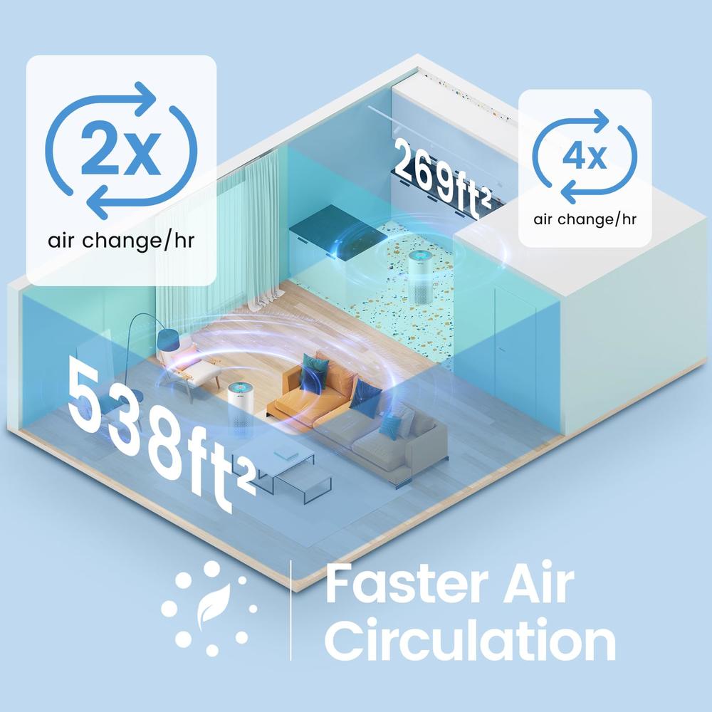 Afloia Air Purifiers for Home Large Room Up to 1076 FtA, 3-Stage Air Purifiers for Bedroom 22 dB, Air Purifiers for Pets Dust Da