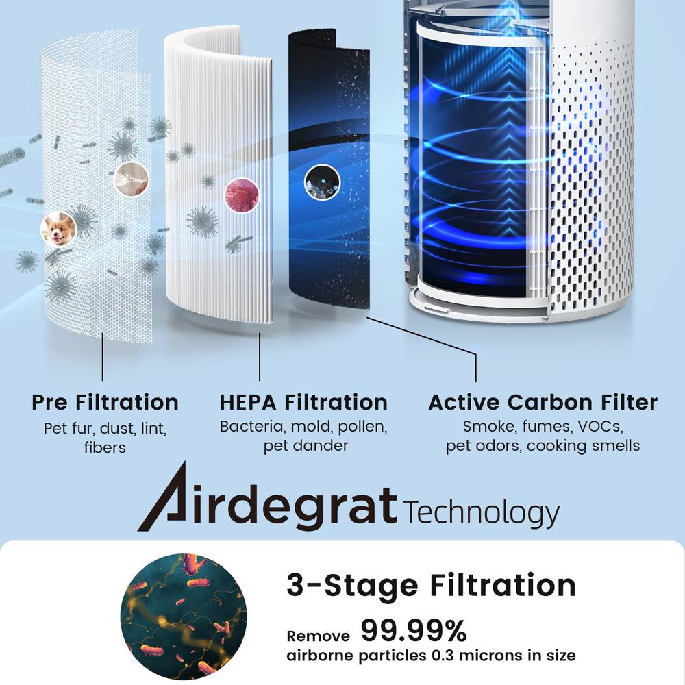 Afloia Air Purifiers for Home Large Room Up to 1076 FtA, 3-Stage Air Purifiers for Bedroom 22 dB, Air Purifiers for Pets Dust Da