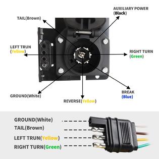 MECMO Multi-Tow 7-Way Blade and 4-Way Flat Trailer Wiring Adapter for MECMO Multi-Tow 7-Way Blade and 4-Way Flat Trailer Wiring Adapter for