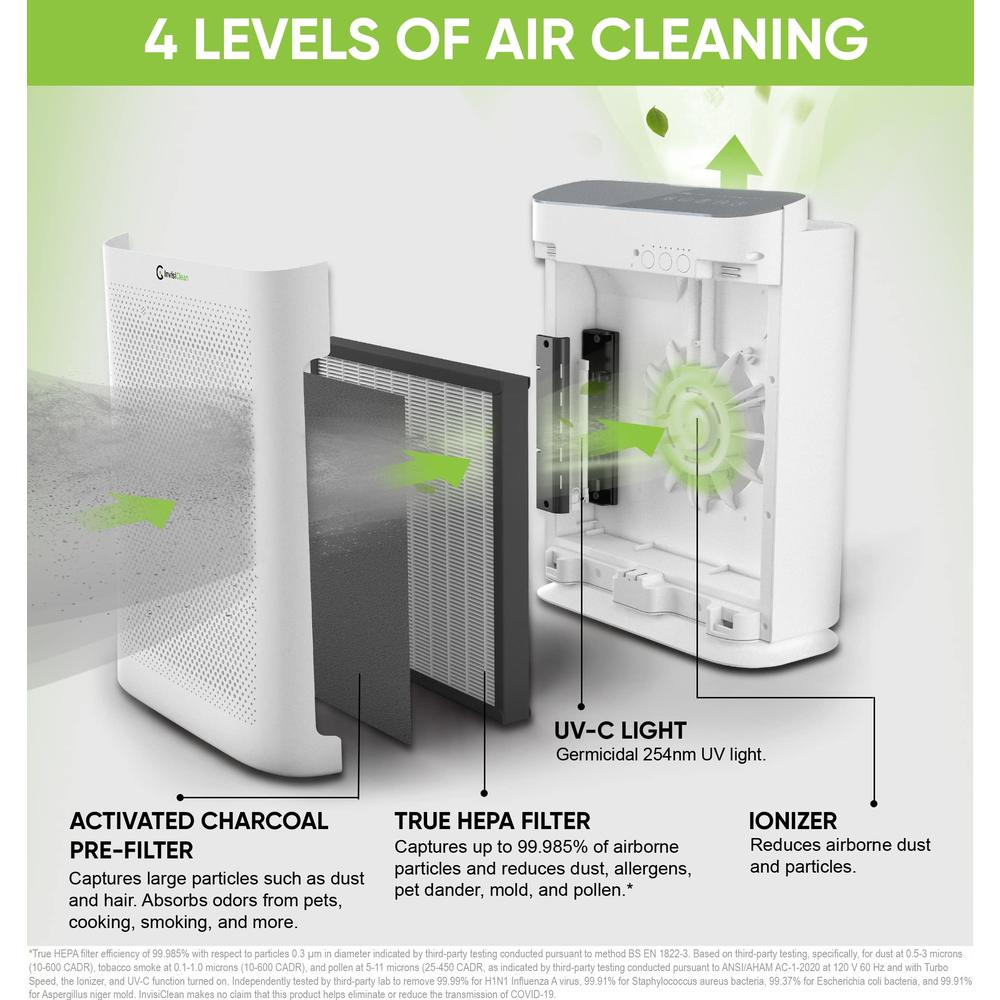 InvisiClean Aura II Air Purifier for Home Allergies & Pets | 4-in-1 H13 True HEPA Filter/Ionizer/Carbon + UV Light | Portable Ai